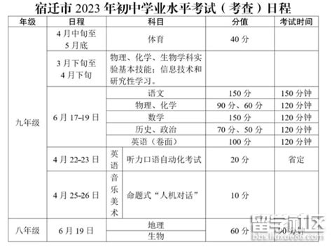 宿迁中学排名一览表2023Word模板下载_编号lzwnxbrd_熊猫办公