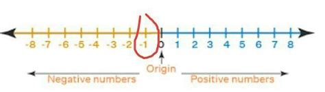 5.Represent −/, −/, and −/ on the number line - Brainly.in