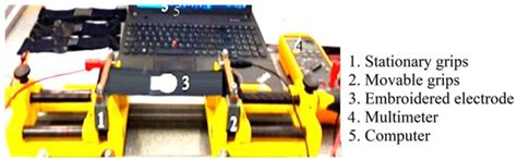 Evaluation of Novel Embroidered Textile-Electrodes Made from Hybrid ...