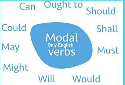 Spoken English Model Verbs Us Only English (PDF) ~ Agri Info