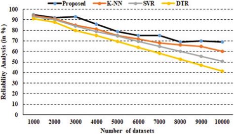 Image result for Reliability Analysis Statistics