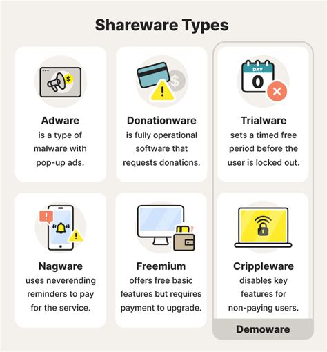 Image result for Shareware Tutorial