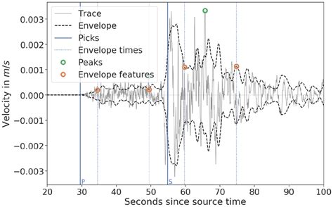 Image result for Example of Trace