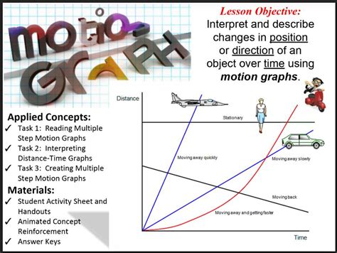 Motion Graphs Describing Movement 的图像结果
