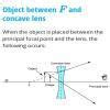 For converging lens, draw a ray diagram for an obj that’s placed ...