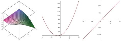 On Molecular Descriptors of Carbon Nanocones