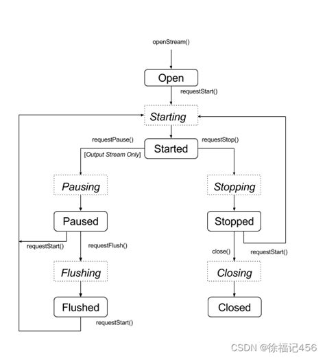 Runeaudio Local Storage 的图像结果