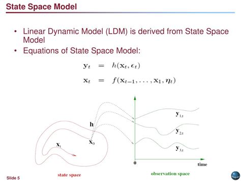 Image result for 2D Linear Dynamic System Example