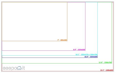 Image result for Screen Resolution Chart