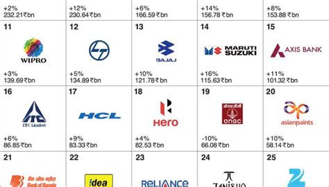 best indian 101z,including convenience