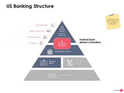 Banking and Finance 的图像结果