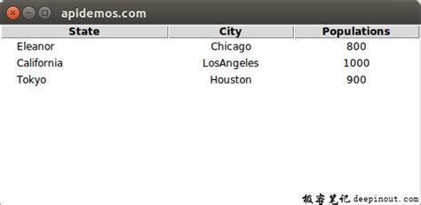 Python Tkiter TreeView SQL Record Update 的图像结果
