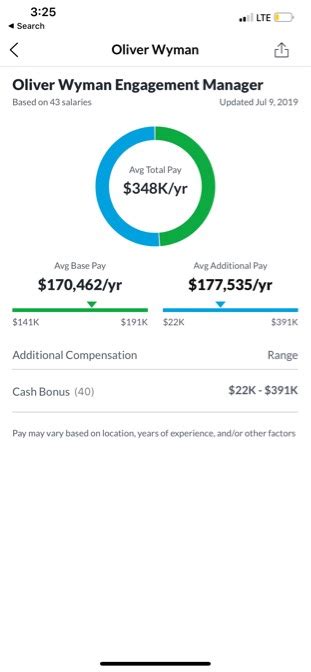 what is PDM round in IBM? I passed two technical rounds and HR ...
