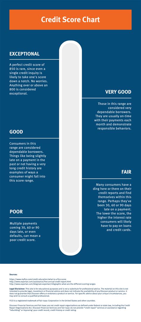 Good Credit Score Range 的图像结果