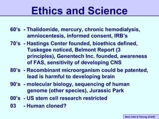 Image result for Cloning Bioethics