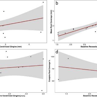 Mixed Model Graphs 的图像结果