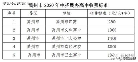 禹州2020高中招生计划、收费标准、考试录取时间！7所高中招生多_工作