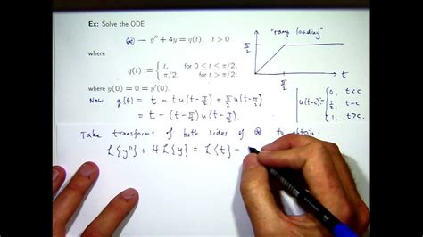 Image result for Diffeential Eqations Using Laplce Transformation