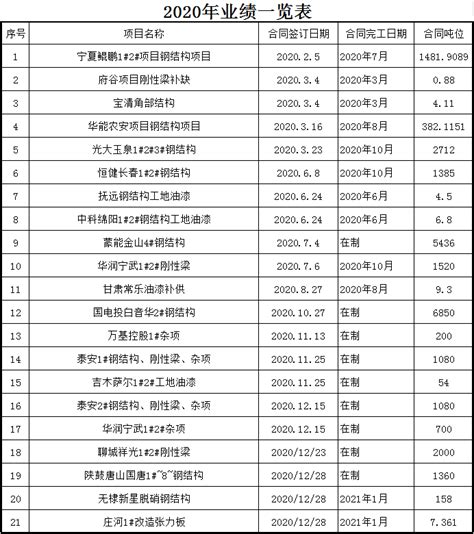 2022年天津市第一批入库科技领军企业和科技领军培育企业名单 - 知乎