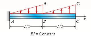 Two Triangular Loads On a Beam 的图像结果