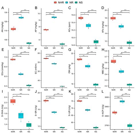 High-Throughput Sequencing Reveals the Effect of the South Root-Knot ...