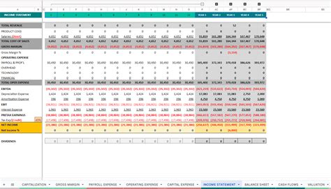 Image result for 3 Statement Financial Model Example