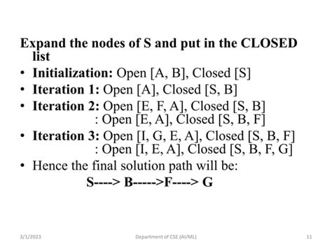 Greedy Best First Search Algorithm GeeksforGeeks Python 的图像结果