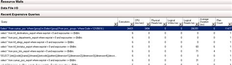 Image result for How to Answer Query On Poor Performance