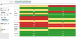 Image result for Conditional Coloring Tableau