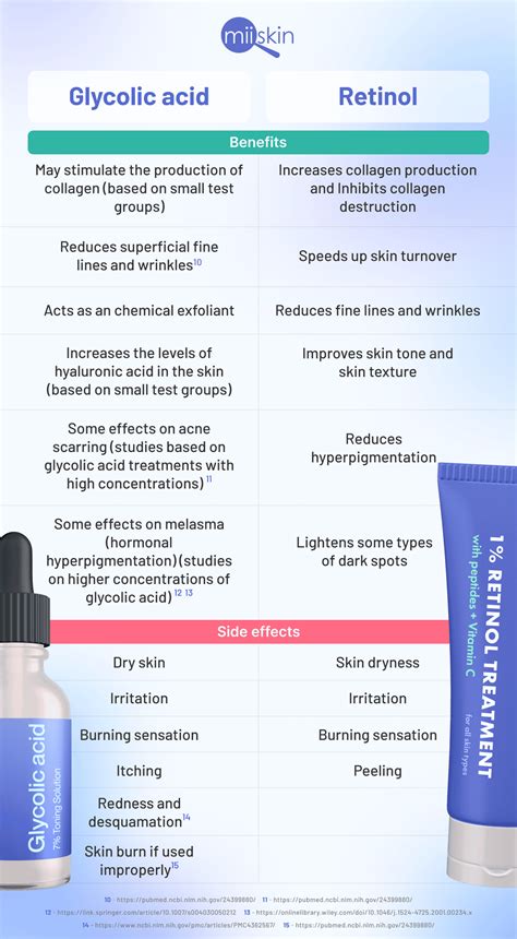 Glycolic Acid and Retinol: How to Combine Them?
