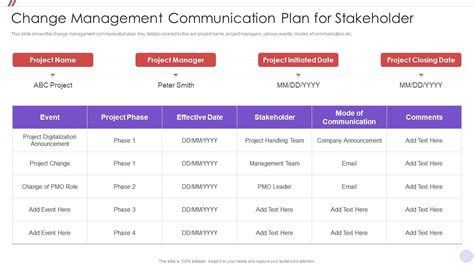 Image result for Examples PMO Change Control Process