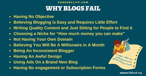 Image result for Fail Blog