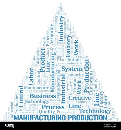 Manufacturing Word Art 的图像结果
