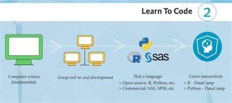 Image result for Diagram of Types of Computer