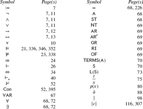 Image result for What a Set