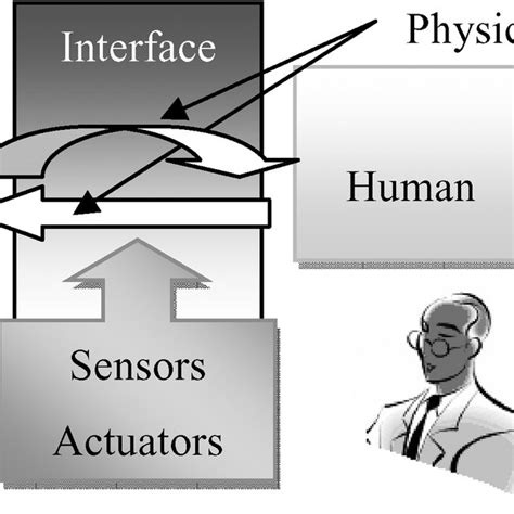 Image result for Human or Machine