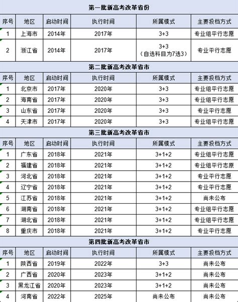 武汉科技大学2017年高考分数线