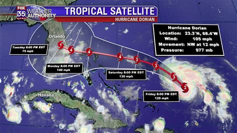 Florida says goodbye as 2019 hurricane season ends | FOX 51 Gainesville