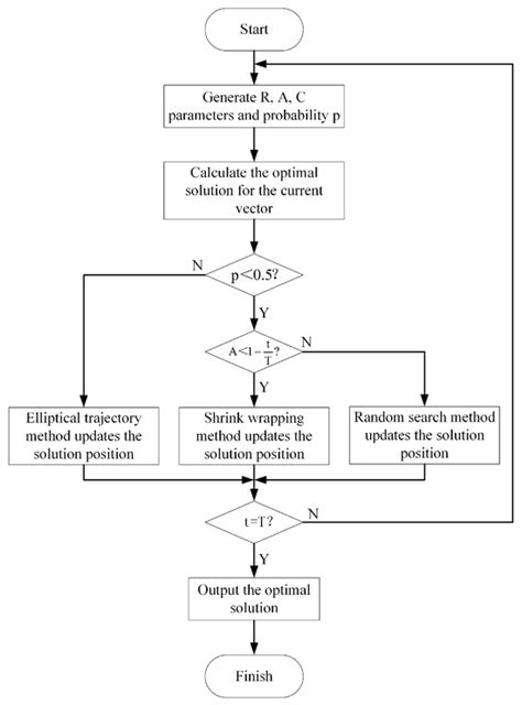 Research on Network Intrusion Detection Based on Weighted Histogram ...