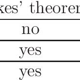 Image result for Bounded Operators