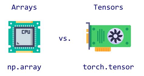 Image result for Tensor Examples
