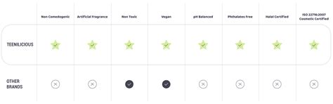 Hair & Body Wash | Moroccan & Rosemary Oil | Teenilicious