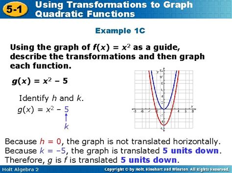 Image result for Using Transformations to Graph Quadratic Functions