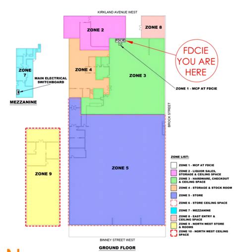 Image result for Security System Zone Types Explained