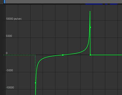 Image result for After Effects Graph