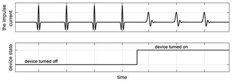 Identification of the State of Electrical Appliances with the Use of a ...