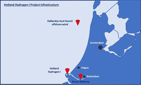 Image result for Shell Netherlands