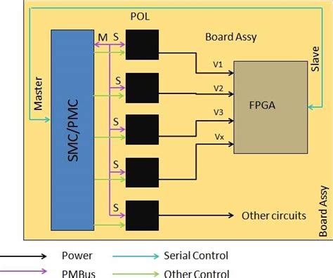 Image result for PMBus Interface