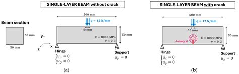 Evaluation of Interlayer Reinforcement Effectiveness in Road Pavement ...
