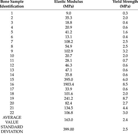 Compression Testing Results 的图像结果